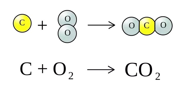 معادلة غاز ثاني أوكسيد الكربون