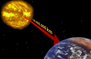 المسافة بين الأرض والشمس